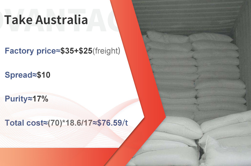 The total cost of gypsum in Australia