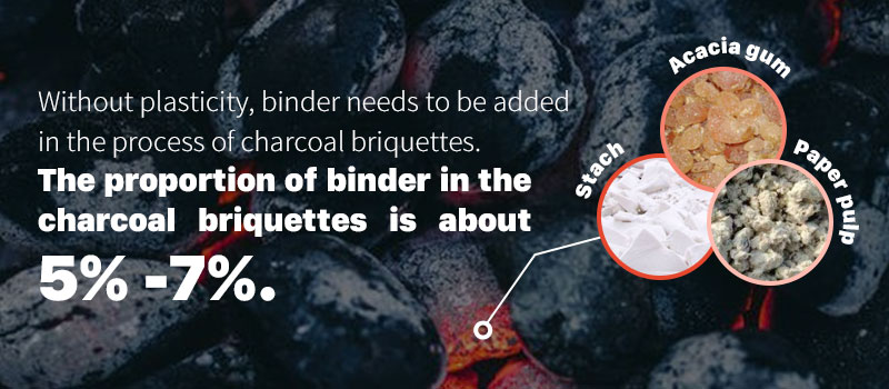 3 types of binders for charcoal briquette