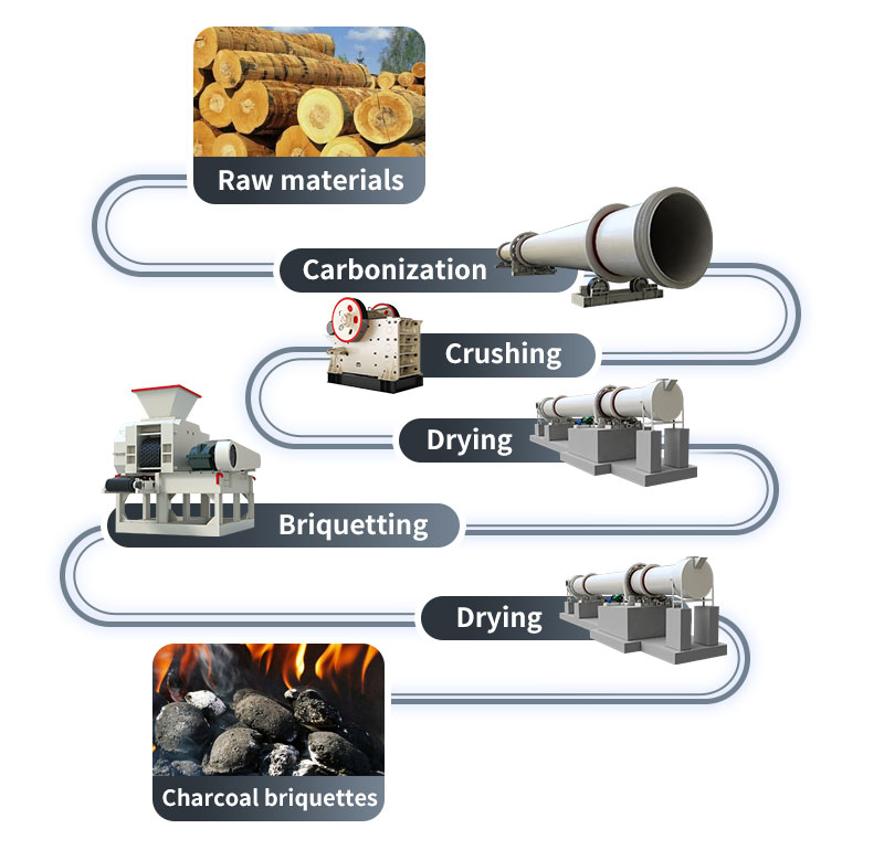 5 steps for making charcoal briquettes