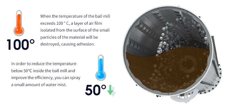 reduce the temperature of ball mill from 100 to 50
