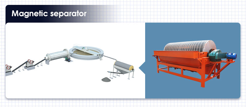 Magnetic separator for copper ore dressing