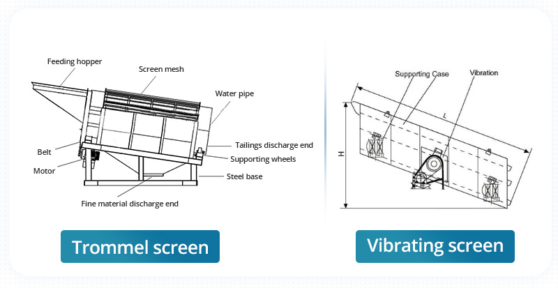 The structure of trommel screen and vibrating screen