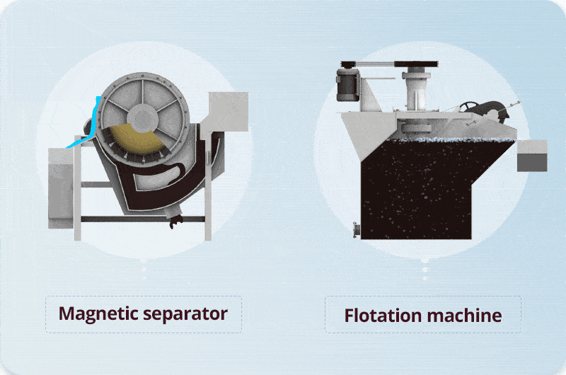 animations of magnetic separator and flotation separator