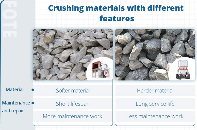 differences between impact crusher and cone crusher