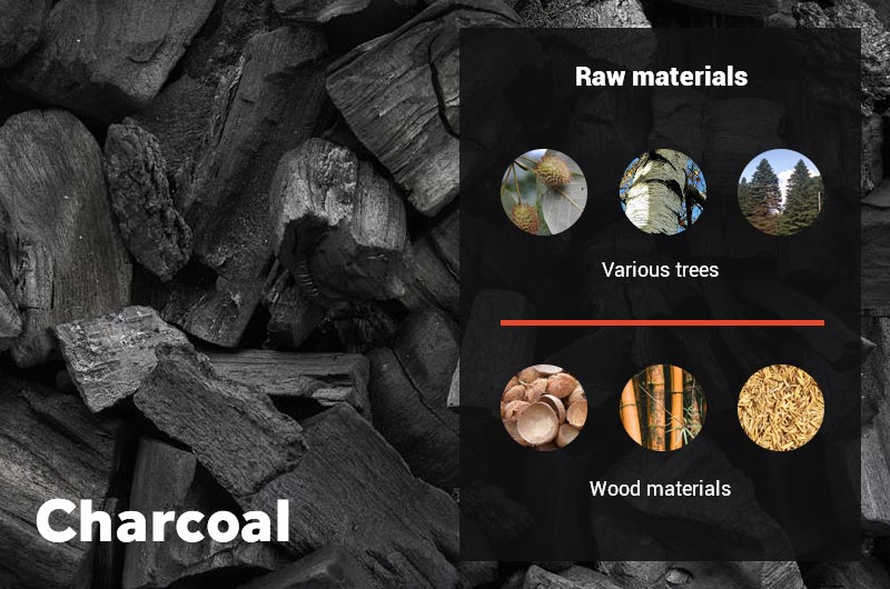 Commonly used raw materials for making charcoal