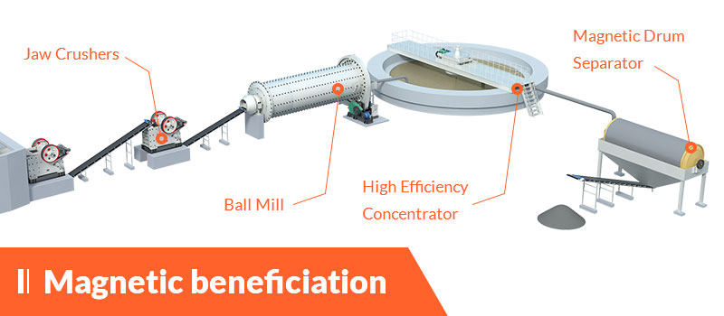 magnetic beneficiation process of barite