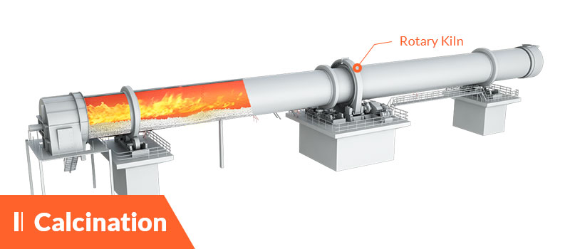 Rotary kiln for calcination of barite