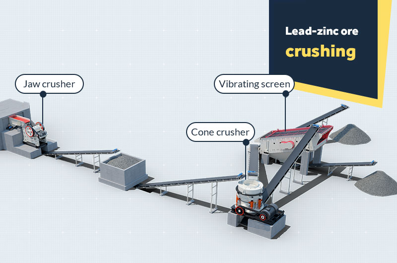 Lead-zinc ore crushing process