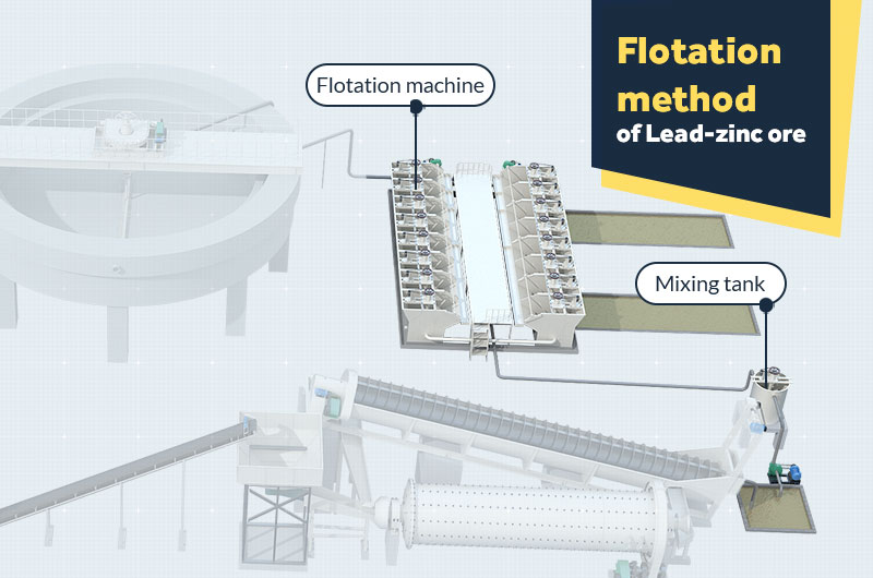 Flotation method of lead-zinc ore