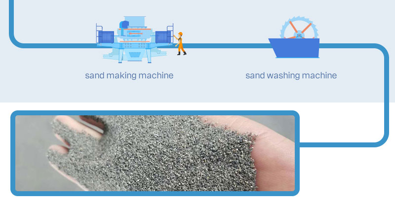 Basalt sand making process