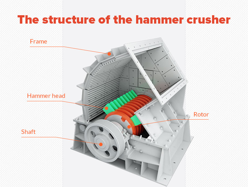 The structure of the hammer crusher
