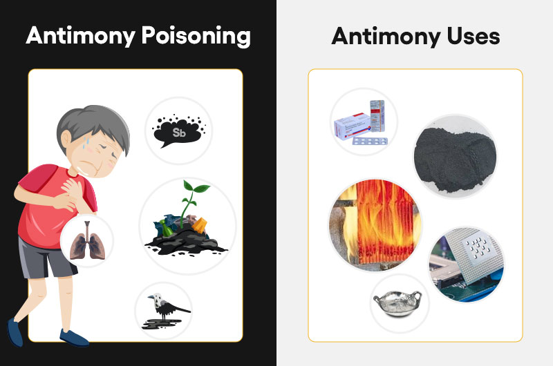 Antimony is a life-saving toxin.