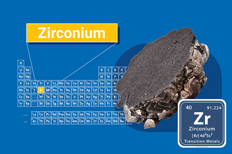 zirconium periodic table