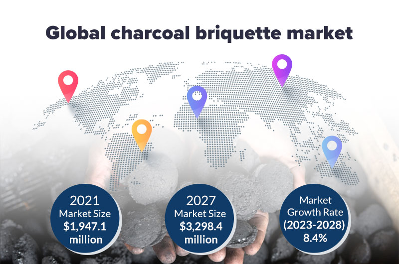 Global charcoal briquettes market