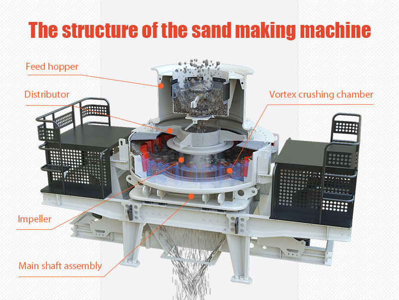 The structure of the sand making machine