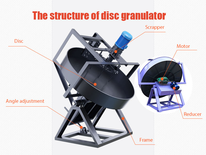 Main parts of disc granulator