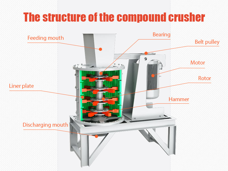 The structure of the compound crusher