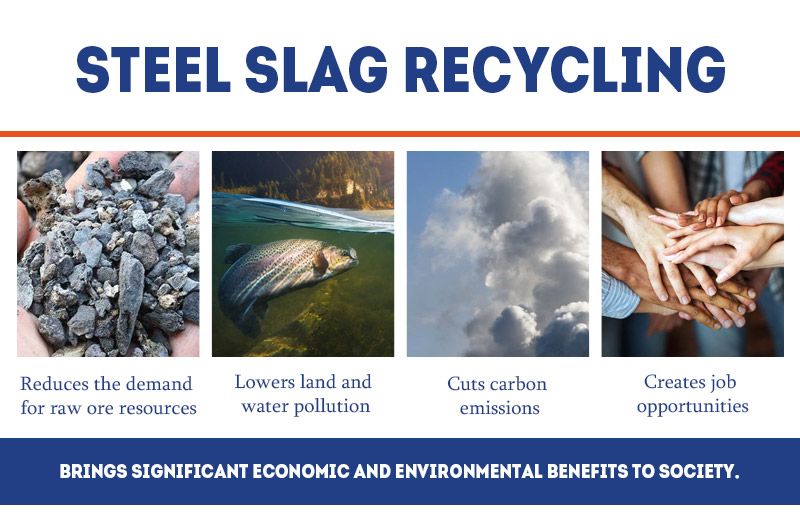Significant economic and environmental benefits