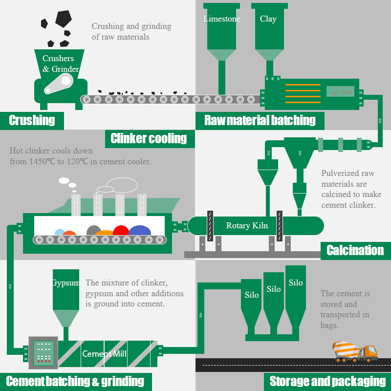 Как делают цемент? Технологии производства цемента на заводах | Росцемент