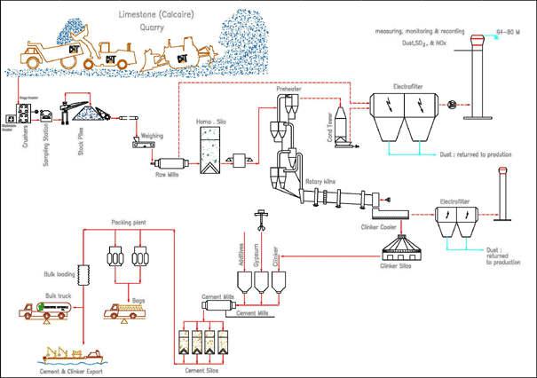 Cement Grinding Plant-Cement Grinding Station-China Cement Grinding ...