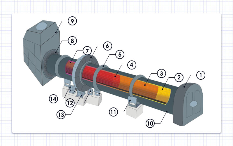 Rotary Kiln with Reliable Functions Fote Machinery(FTM)