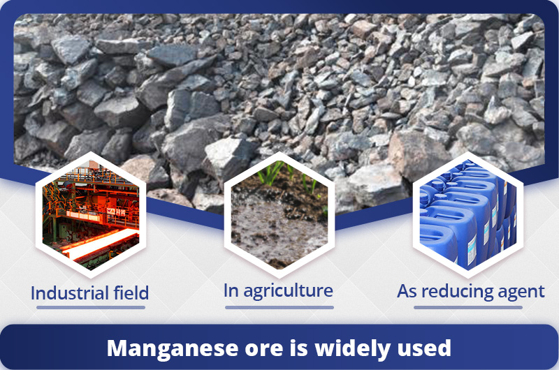 The 7 Most Useful Manganese Ore Beneficiation Methods Fote Machinery