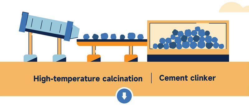 Raw lime undergoes high-temperature calcination to produce cement clinker