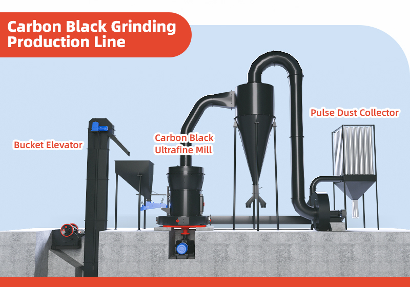 Carbon black grinding production line