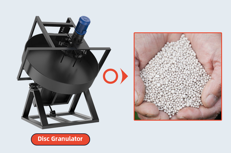 The disc pelletizer granulates the mixed materials