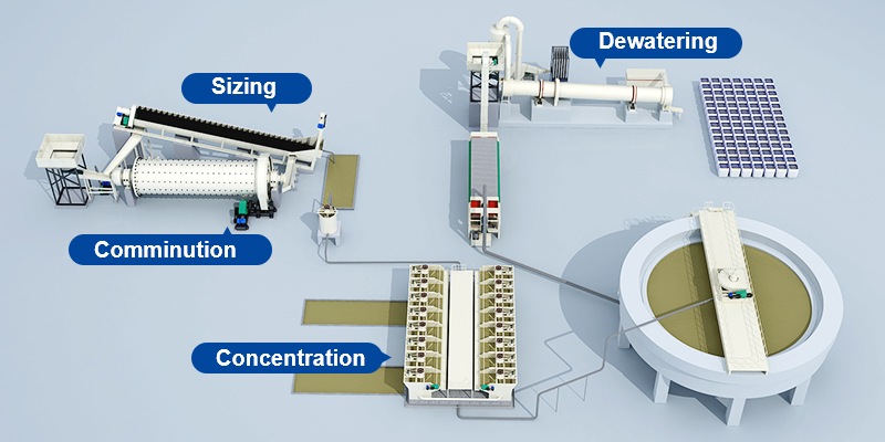 Four stages of mineral processing