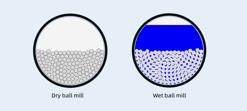 Dry ball mill and wet ball mill