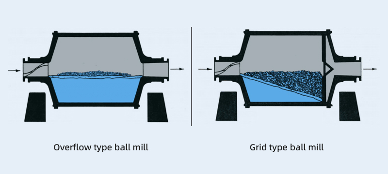 Overflow ball mill and grid ball mill