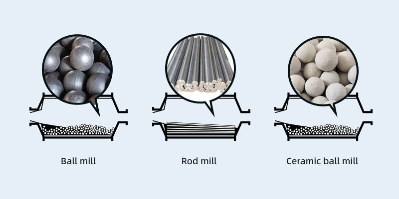 Different mills use different grinding media