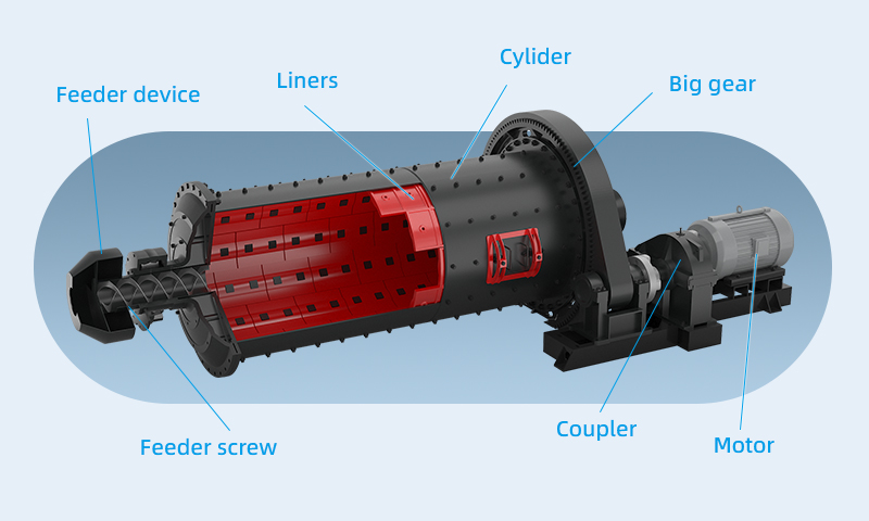 Ball mill diagram