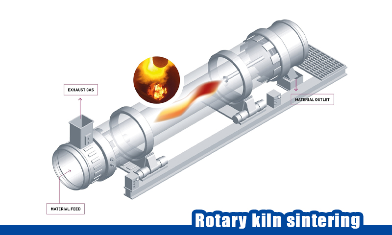 Rotary kiln sintering