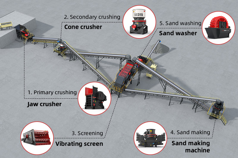 Sand production line diagram