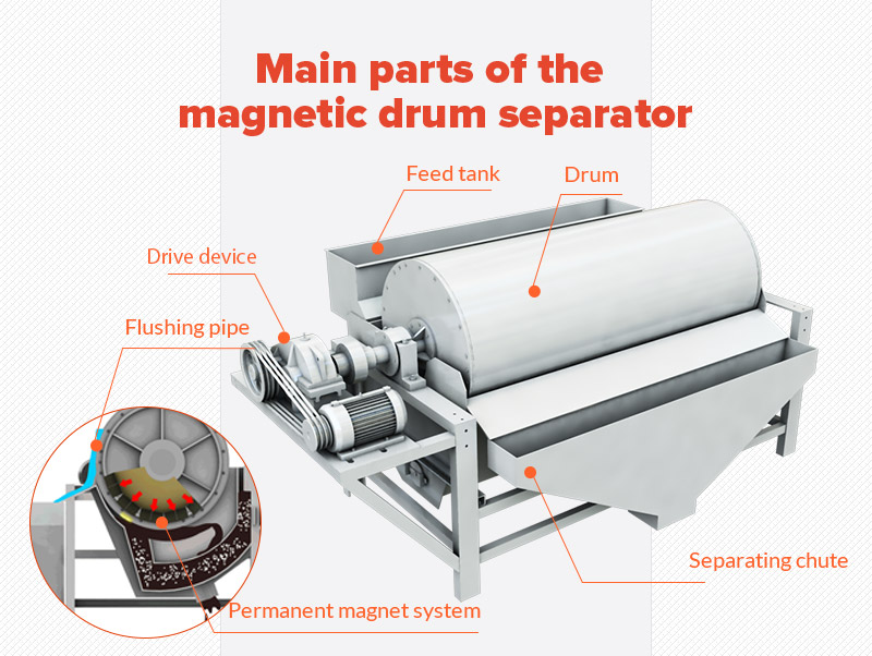 Components of magnetic drum separator