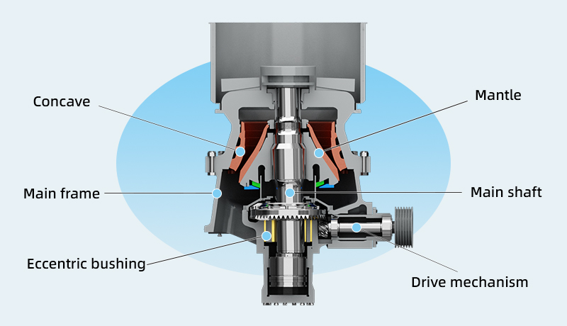 Cone crusher structure diagram