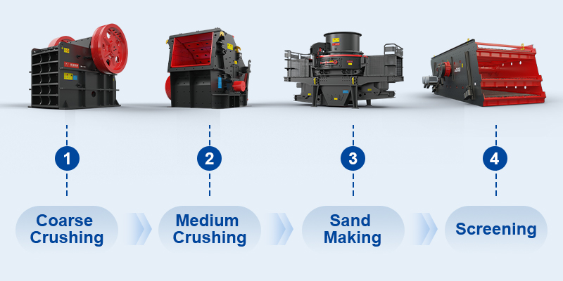 Andesite crushing and sand making process