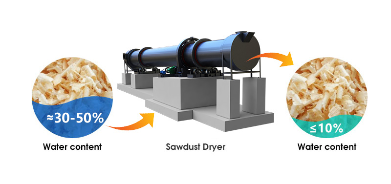 Sawdust before and after drying