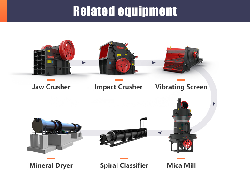 Мокрое измельчение слюды Мокрое измельчение слюды