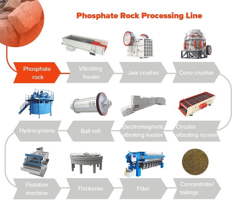 Линия переработки фосфоритов Линия переработки фосфоритов