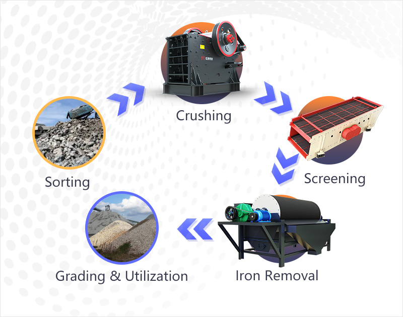 Proceso de producción del árido de hormigón reciclado Proceso de producción del árido de hormigón reciclado